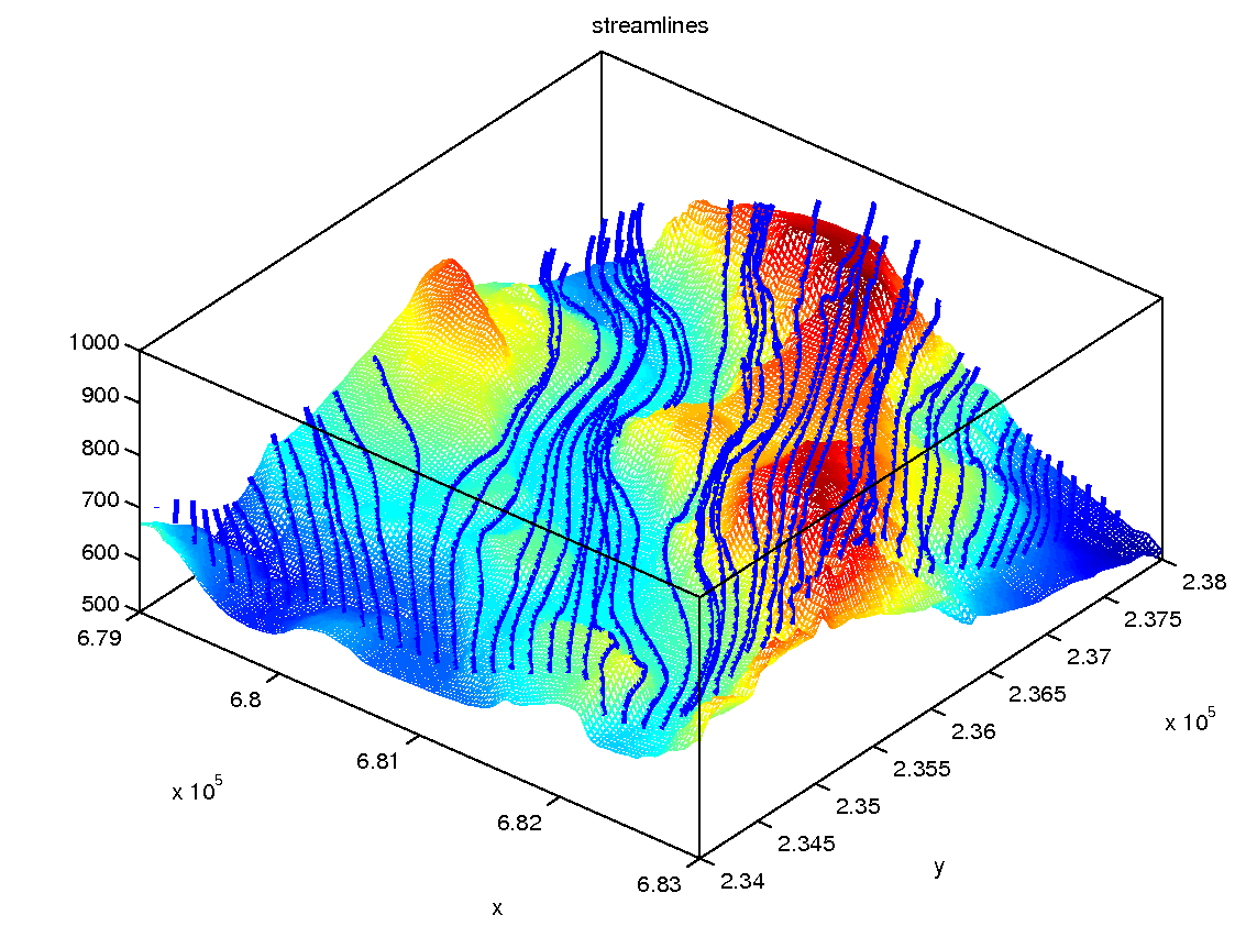 Wind streamlines