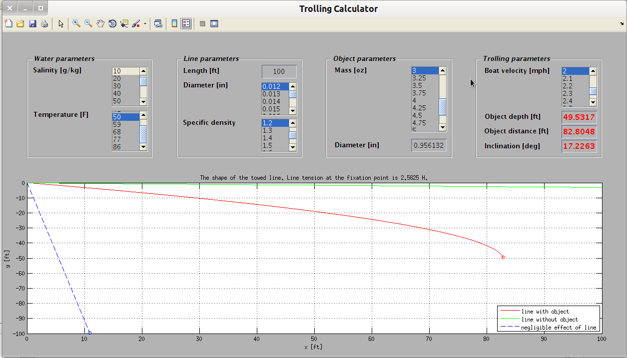 The trolling calculator GUI